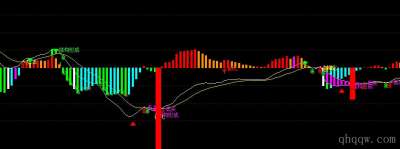 [通达信指标]多空导航MACD公式源码